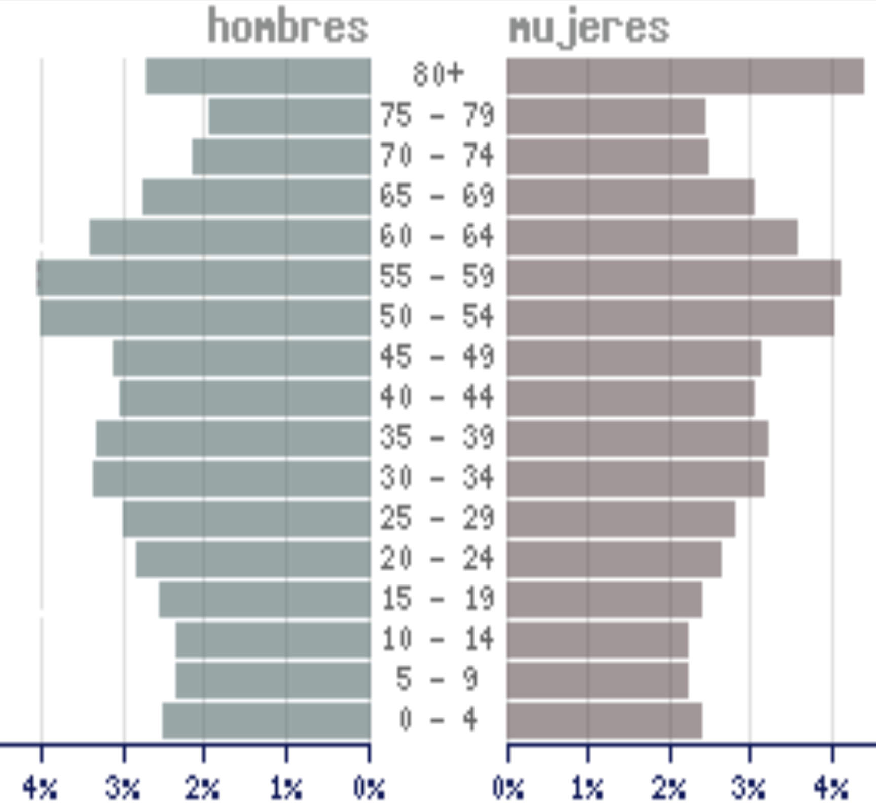 Captura de pantalla 2021-12-08 a las 21.03.25