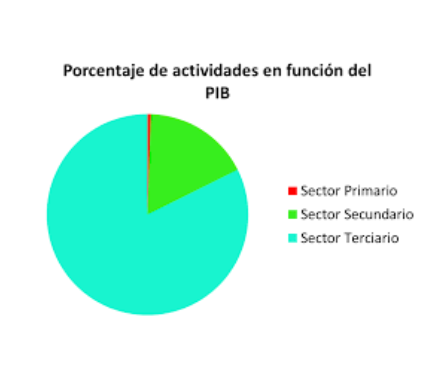 Captura de pantalla 2021-12-08 a las 21.12.07